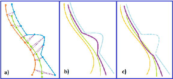 Figure 4 for From Multiview Image Curves to 3D Drawings