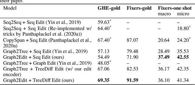 Figure 4 for Learning Structural Edits via Incremental Tree Transformations