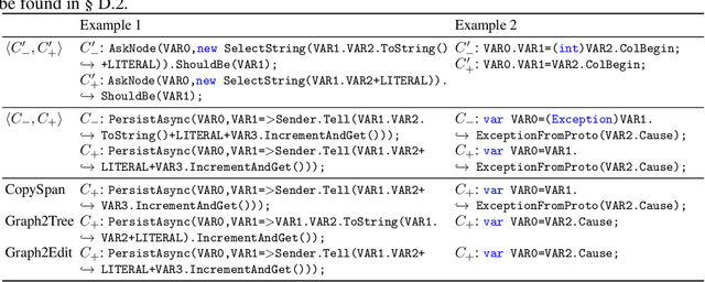 Figure 2 for Learning Structural Edits via Incremental Tree Transformations