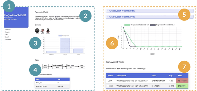 Figure 2 for DAG Card is the new Model Card