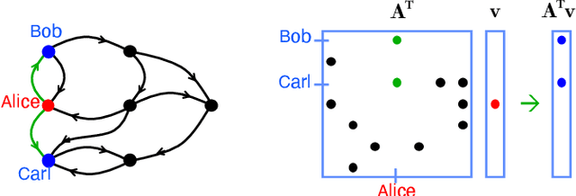 Figure 1 for Mathematics of Digital Hyperspace