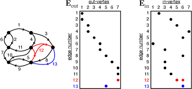 Figure 2 for Mathematics of Digital Hyperspace