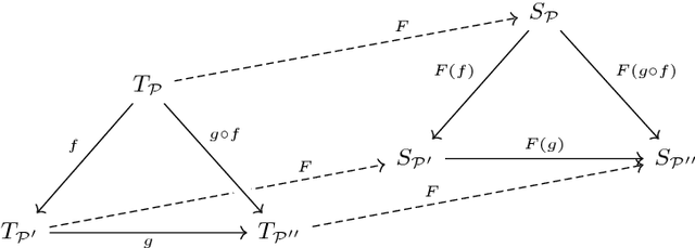 Figure 4 for Solving Tree Problems with Category Theory