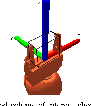 Figure 2 for High-level Reasoning and Low-level Learning for Grasping: A Probabilistic Logic Pipeline