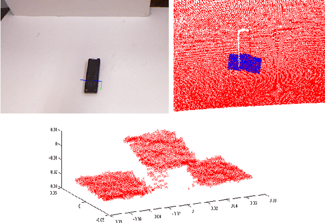 Figure 3 for High-level Reasoning and Low-level Learning for Grasping: A Probabilistic Logic Pipeline