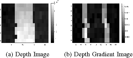 Figure 4 for High-level Reasoning and Low-level Learning for Grasping: A Probabilistic Logic Pipeline
