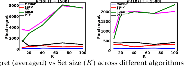 Figure 4 for Regret Minimization in Stochastic Contextual Dueling Bandits