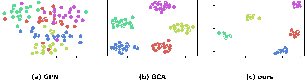 Figure 4 for A Simple Yet Effective Pretraining Strategy for Graph Few-shot Learning