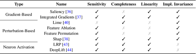 Figure 2 for Benchmarking Heterogeneous Treatment Effect Models through the Lens of Interpretability