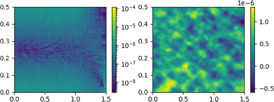 Figure 3 for NTopo: Mesh-free Topology Optimization using Implicit Neural Representations