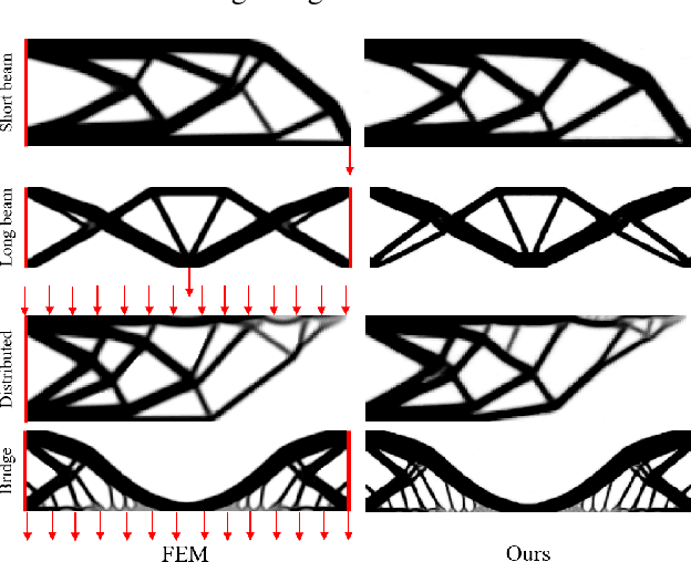 Figure 4 for NTopo: Mesh-free Topology Optimization using Implicit Neural Representations