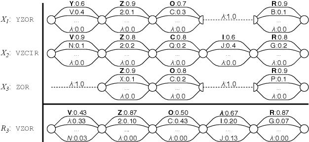 Figure 2 for Fast Approximate Modelling of the Next Combination Result for Stopping the Text Recognition in a Video