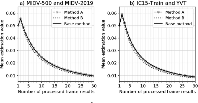 Figure 3 for Fast Approximate Modelling of the Next Combination Result for Stopping the Text Recognition in a Video