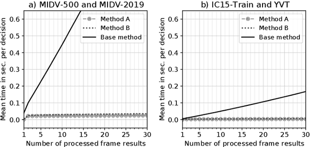 Figure 4 for Fast Approximate Modelling of the Next Combination Result for Stopping the Text Recognition in a Video