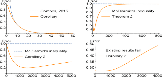 Figure 1 for Distribution-dependent concentration inequalities for tighter generalization bounds