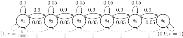 Figure 2 for Model-Based Reinforcement Learning with Value-Targeted Regression