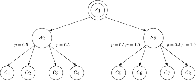 Figure 4 for Model-Based Reinforcement Learning with Value-Targeted Regression