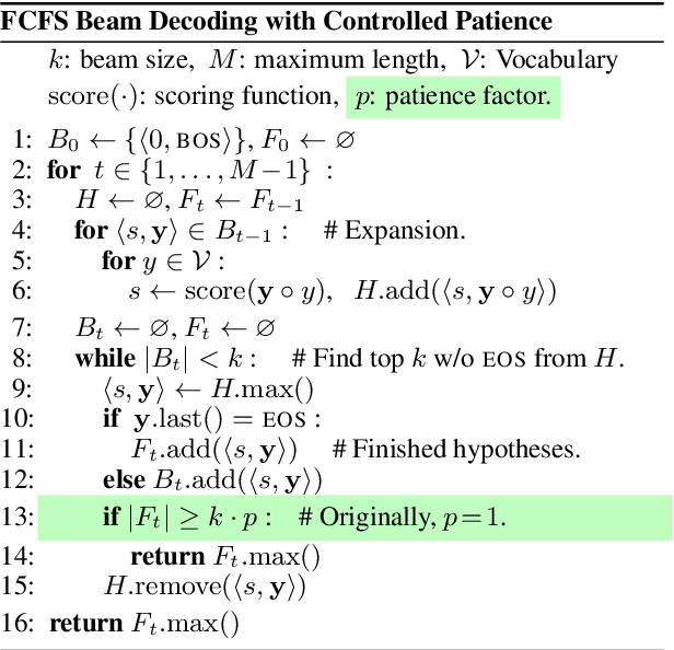 Figure 1 for Beam Decoding with Controlled Patience