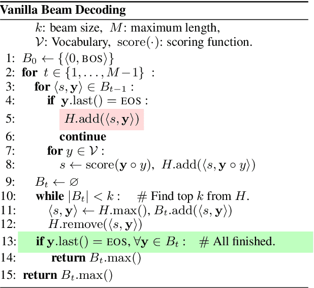 Figure 3 for Beam Decoding with Controlled Patience