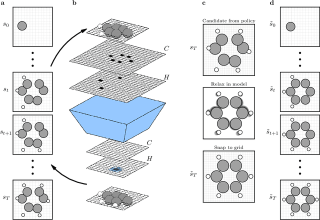 Figure 2 for Atomistic Structure Learning Algorithm with surrogate energy model relaxation