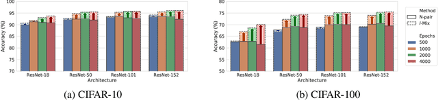 Figure 2 for i-Mix: A Strategy for Regularizing Contrastive Representation Learning