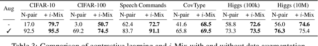 Figure 4 for i-Mix: A Strategy for Regularizing Contrastive Representation Learning