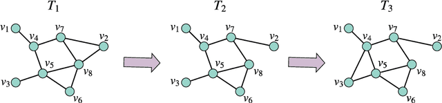 Figure 2 for Generative Adversarial Networks for Spatio-temporal Data: A Survey