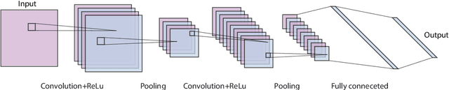 Figure 4 for Generative Adversarial Networks for Spatio-temporal Data: A Survey