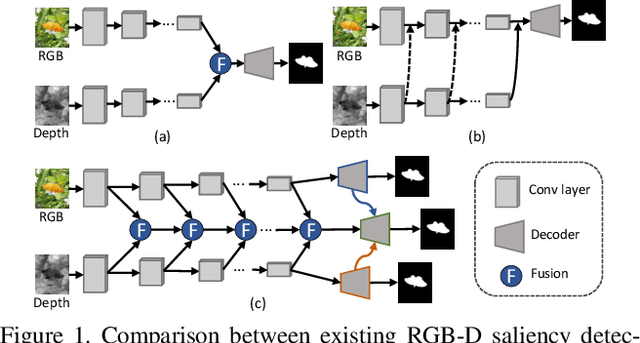 Figure 1 for Specificity-preserving RGB-D Saliency Detection