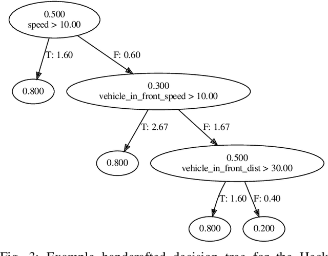 Figure 3 for GRIT: Verifiable Goal Recognition for Autonomous Driving using Decision Trees