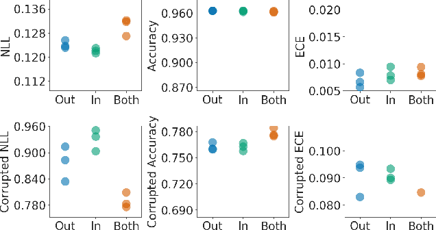 Figure 3 for Efficient and Scalable Bayesian Neural Nets with Rank-1 Factors