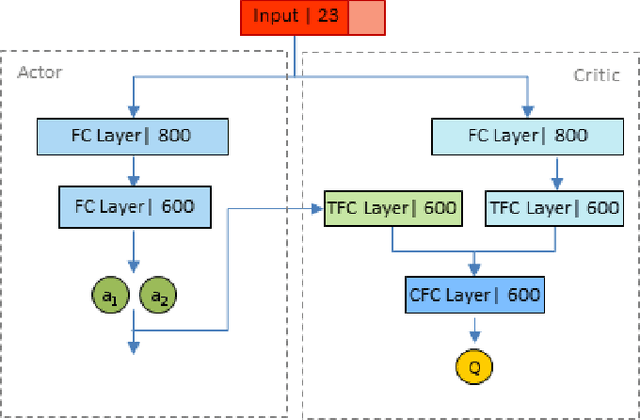 Figure 2 for Goal-Driven Autonomous Mapping Through Deep Reinforcement Learning and Planning-Based Navigation