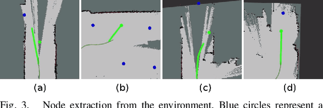 Figure 3 for Goal-Driven Autonomous Mapping Through Deep Reinforcement Learning and Planning-Based Navigation