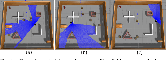 Figure 4 for Goal-Driven Autonomous Mapping Through Deep Reinforcement Learning and Planning-Based Navigation
