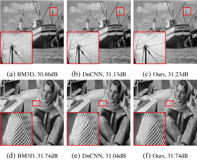 Figure 1 for Optimal Combination of Image Denoisers