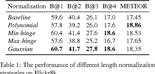 Figure 2 for Guiding Long-Short Term Memory for Image Caption Generation