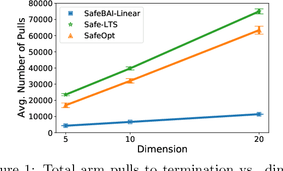 Figure 1 for Best Arm Identification with Safety Constraints