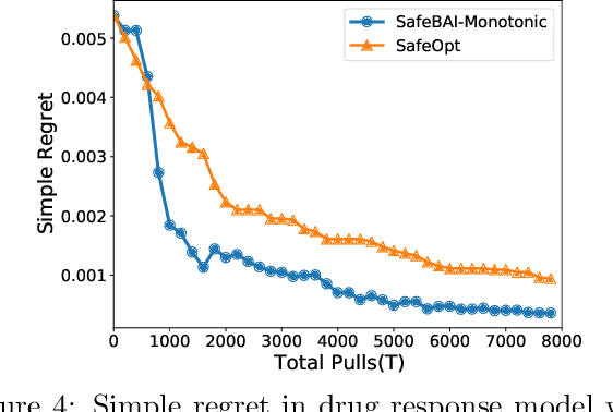 Figure 4 for Best Arm Identification with Safety Constraints