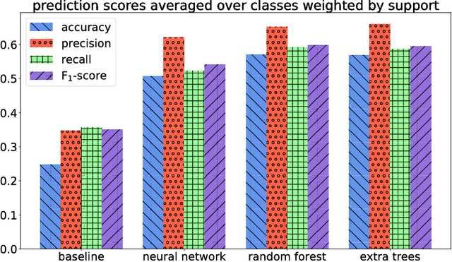 Figure 4 for Can machine learning identify interesting mathematics? An exploration using empirically observed laws