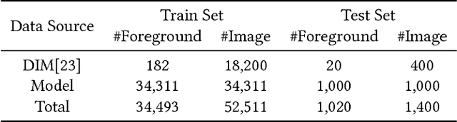 Figure 2 for Semantic Human Matting