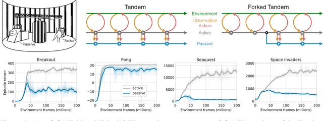 Figure 1 for The Difficulty of Passive Learning in Deep Reinforcement Learning