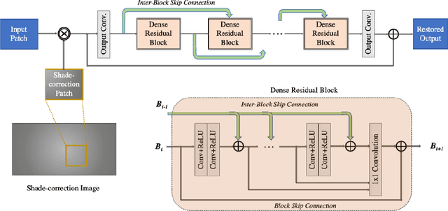 Figure 1 for UDC 2020 Challenge on Image Restoration of Under-Display Camera: Methods and Results