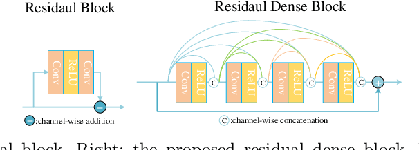 Figure 3 for UDC 2020 Challenge on Image Restoration of Under-Display Camera: Methods and Results