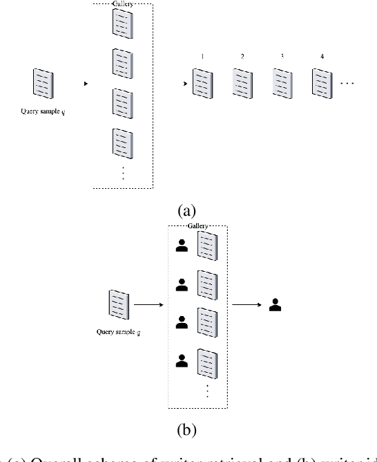 Figure 1 for Writer Identification and Writer Retrieval Based on NetVLAD with Re-ranking