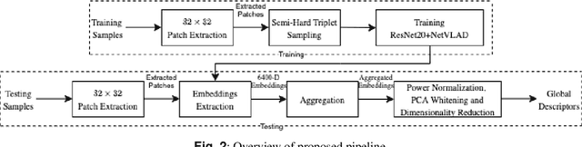 Figure 3 for Writer Identification and Writer Retrieval Based on NetVLAD with Re-ranking