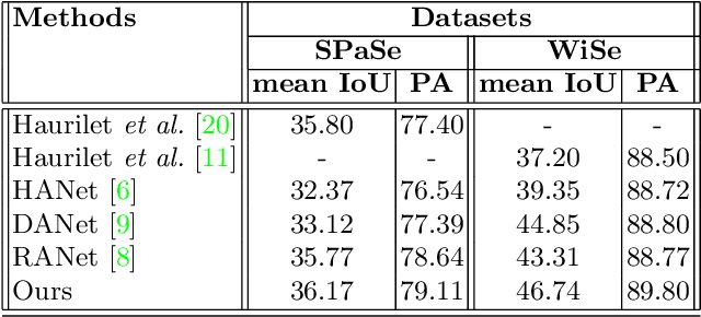 Figure 4 for Classroom Slide Narration System