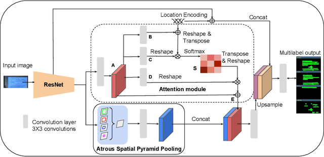 Figure 3 for Classroom Slide Narration System