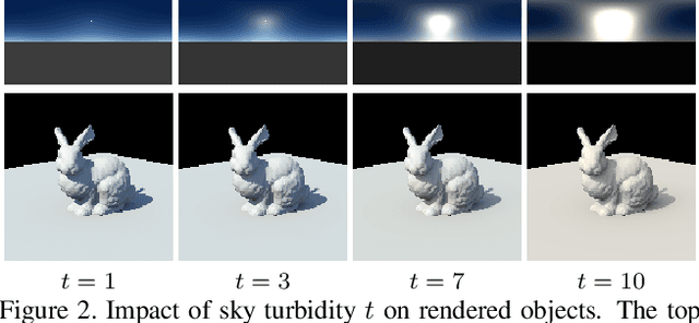 Figure 2 for Deep Outdoor Illumination Estimation