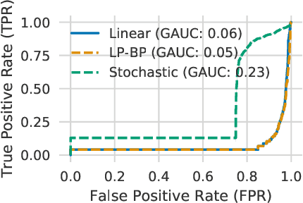 Figure 2 for Verifying Probabilistic Specifications with Functional Lagrangians