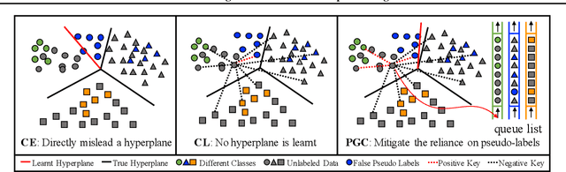 Figure 3 for Self-Tuning for Data-Efficient Deep Learning